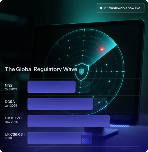 Regulatory Acceleration